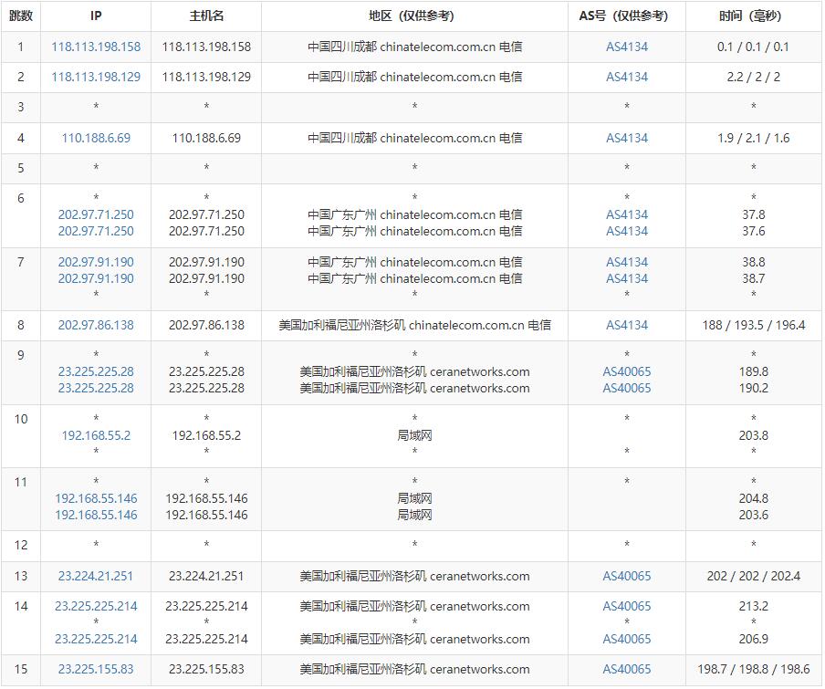 蓝易云美国独立服务器测评 – 优化线路免费高防插图3