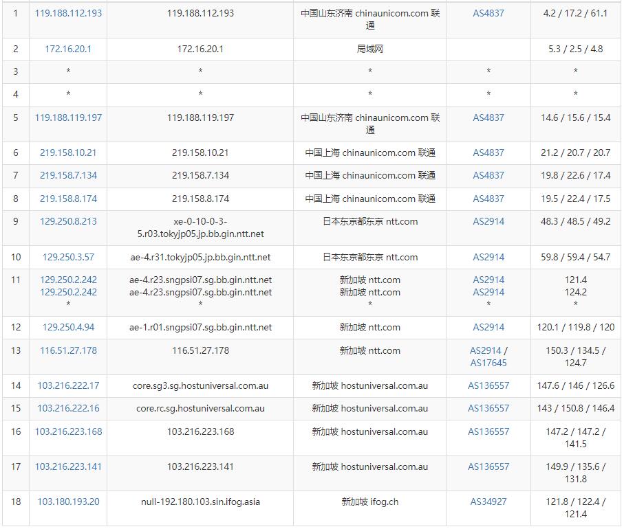 iFog GmbH新加坡VPS测评 – 适用移动联通网络插图4