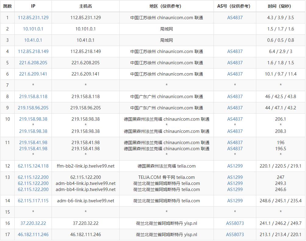 绿云荷兰VPS怎么样测评介绍插图4