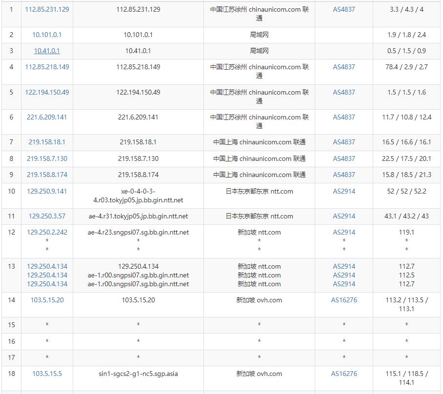 Regxa新加坡VPS怎么样测评介绍插图5