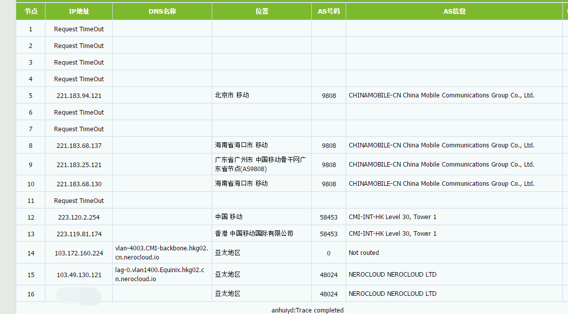 YXVM 香港VPS 1核1G 带宽500M 月付10美元 评测插图2