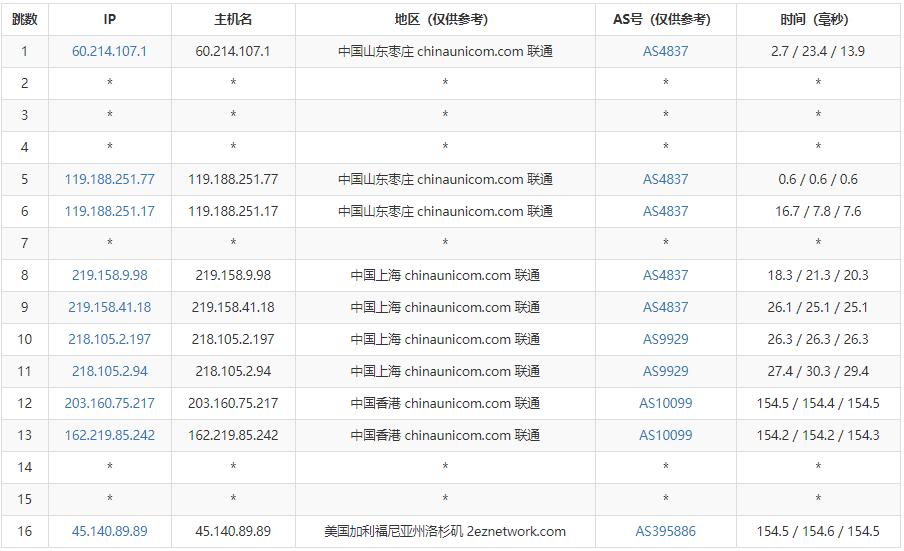 HostKVM便宜美国VPS推荐 – CN2 GIA和联通优化线路插图4