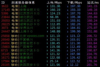 HostDare美国NVMe VPS上传下载速度