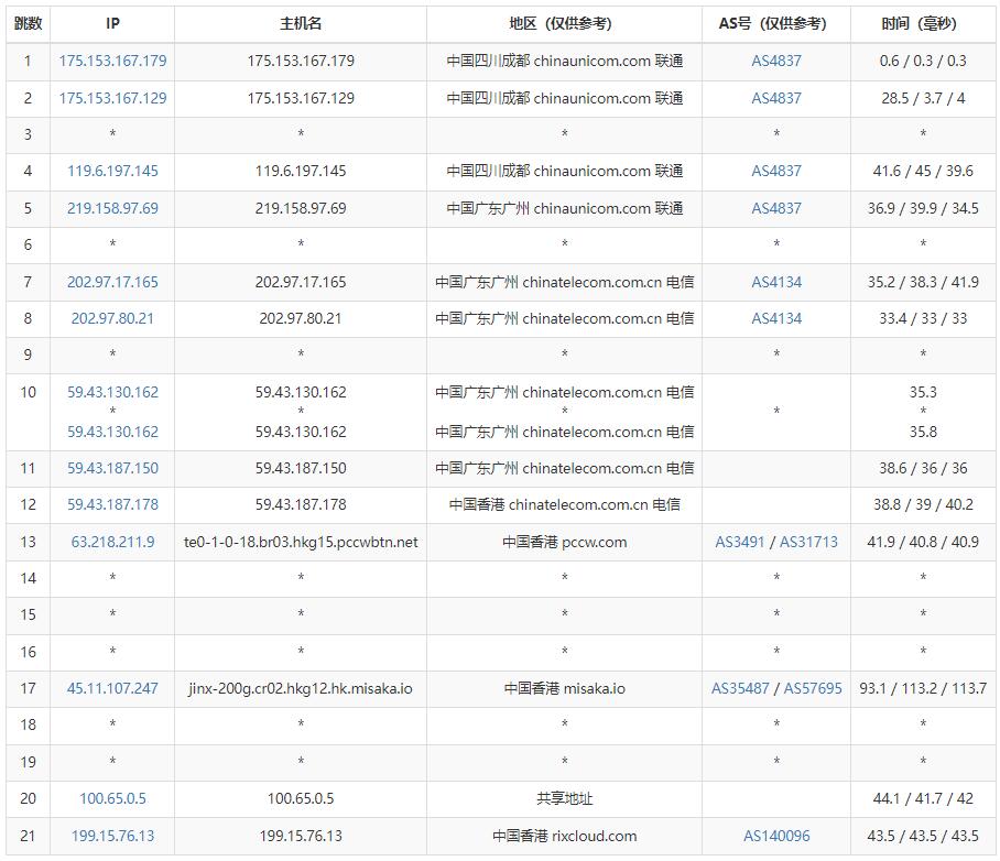 华纳云香港大带宽服务器怎么样测评 – 1000Mbps超大带宽 CN2线路插图4