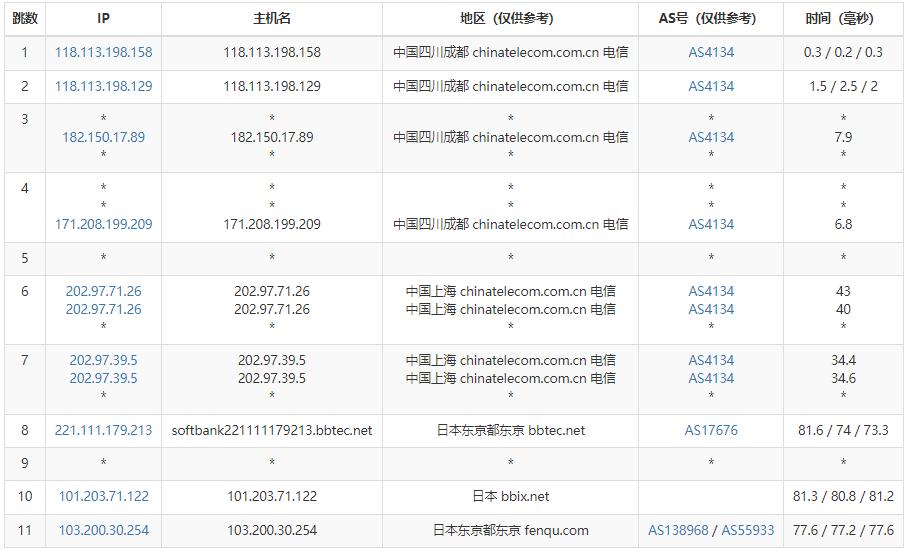 JustG日本VPS推荐 – 延迟低/价格便宜插图4