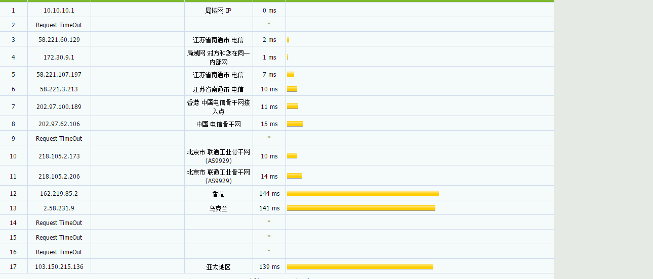 A400互联 – 全场季付5折/31元/季1H/1G/30M/1T流量/三网联通9929线路 评测插图4