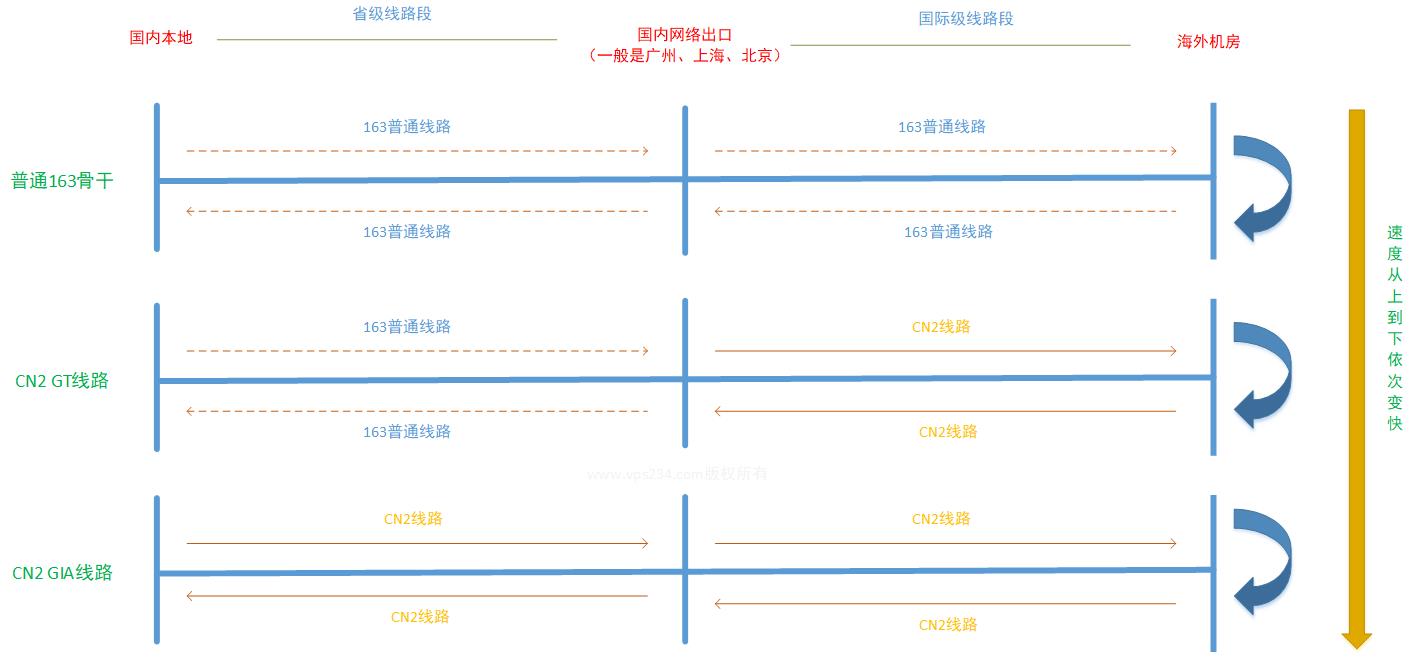 CN2 GT和CN2 GIA区别及图文示例详细介绍插图3