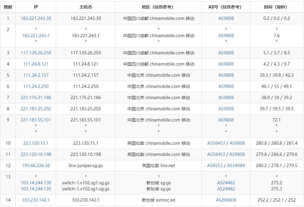 EstNOC新加坡VPS怎么样测评介绍 – 电信/联通网络延迟低网络稳定插图5