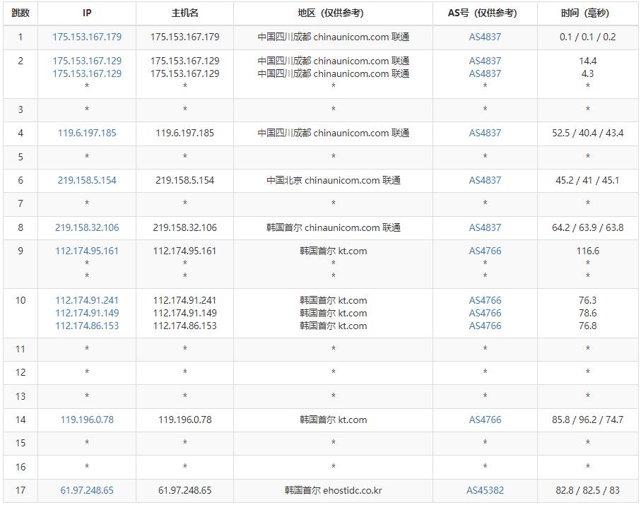 41云韩国VPS测评 – AS4837线路插图5