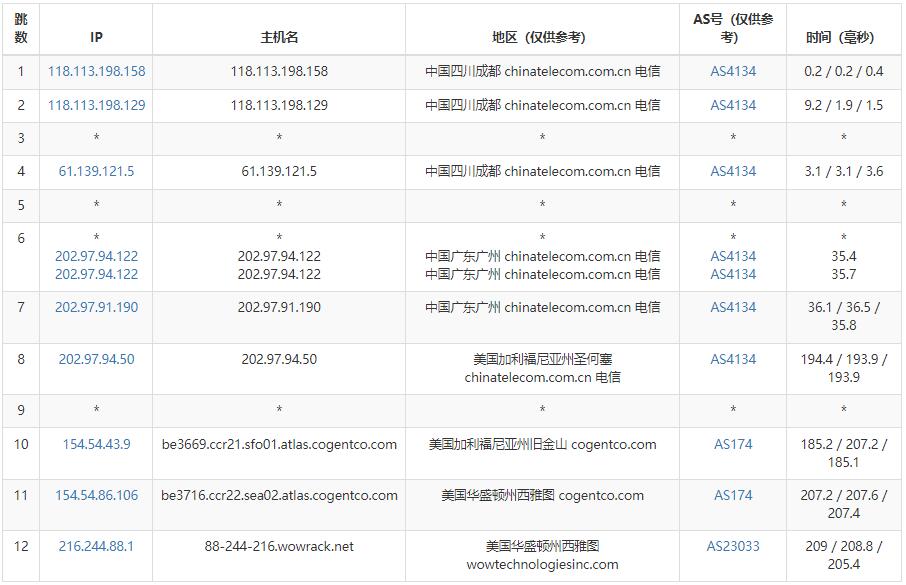 TMTHosting美国VPS怎么样测评介绍 – 西雅图机房插图3