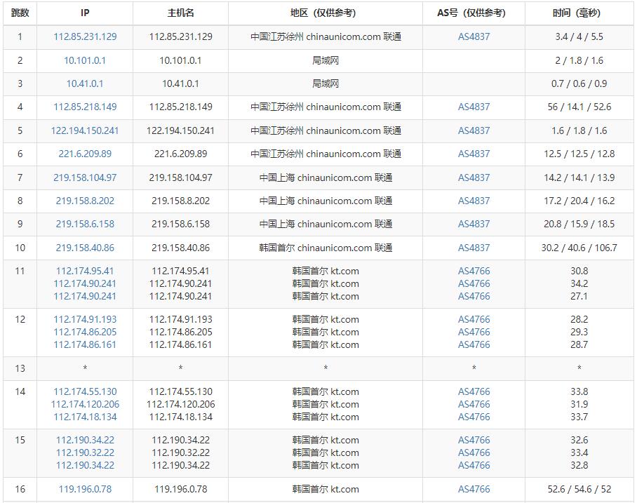 亚云韩国服务器怎么样测评介绍插图4