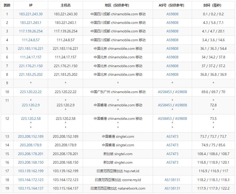 NATANETWORK印尼VPS怎么样测评介绍 – 雅加达机房插图5