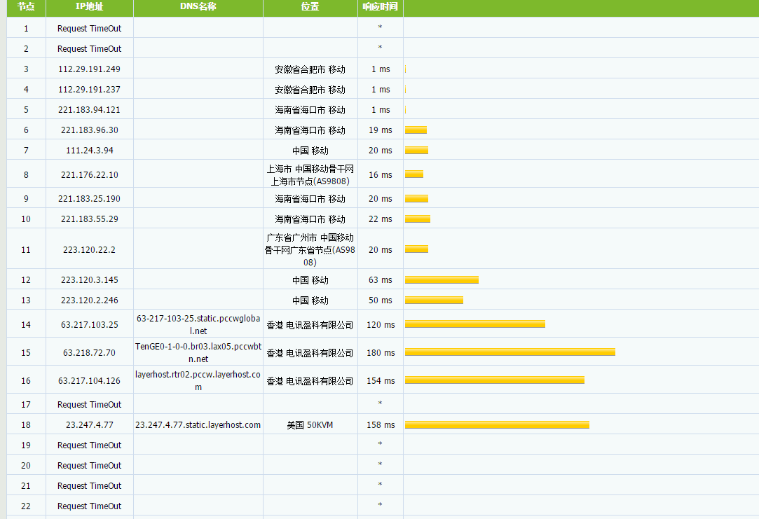 w3d -洛杉矶9929 1C 512M 100MBps 五折 年付4.99美元 评测插图5