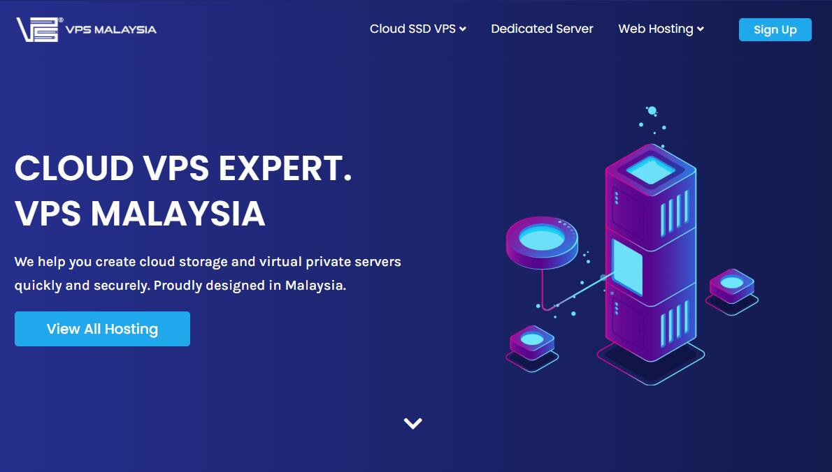 VPS Malaysia马来西亚VPS测评 – Windows支持/CN2线路插图