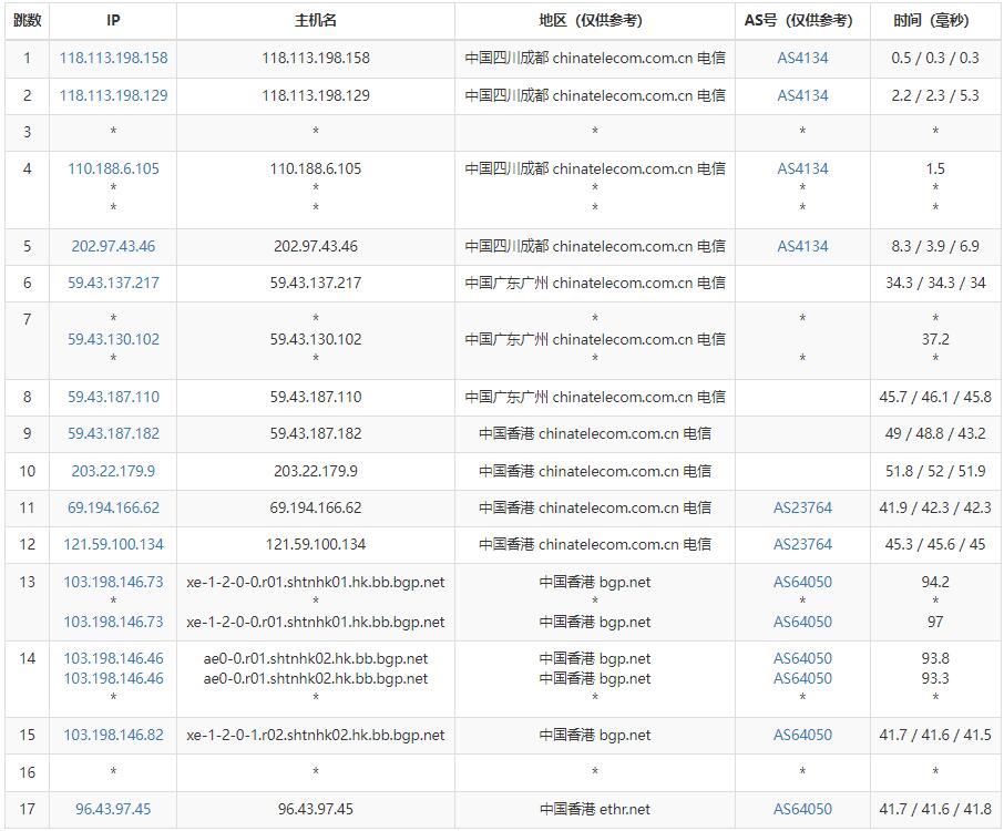 亚云香港VPS怎么样测评介绍插图3