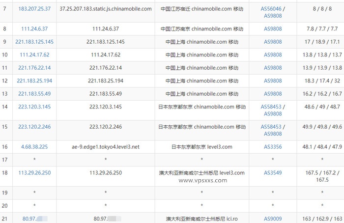 virtono澳大利亚悉尼vps移动去程