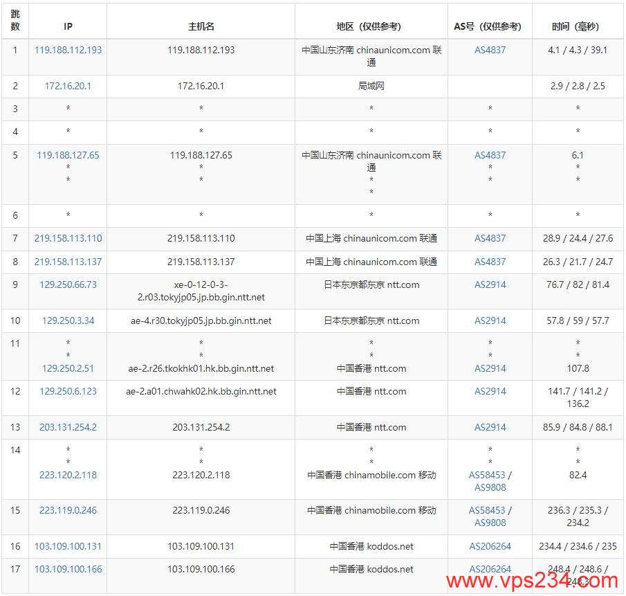 KoDDoS香港独立服务器怎么样详细测评插图4