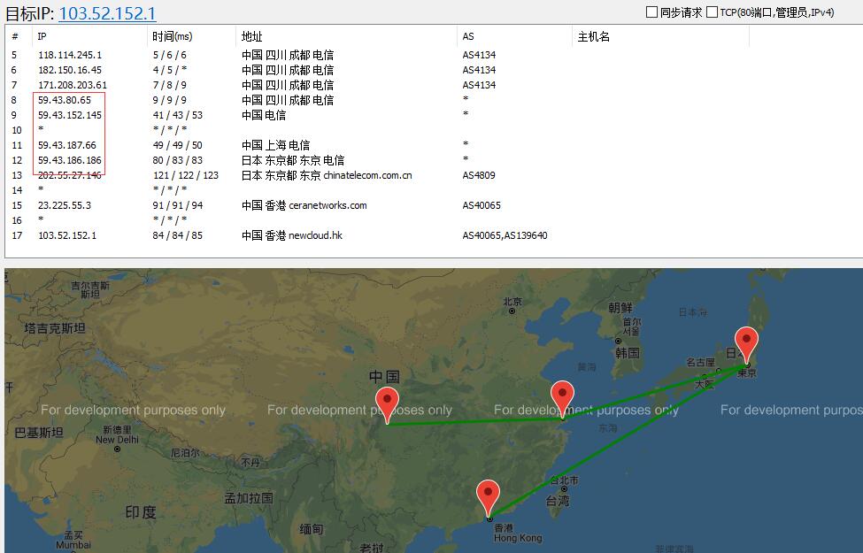 TmhHost 香港VPS测评 – CN2线路无限流量插图2