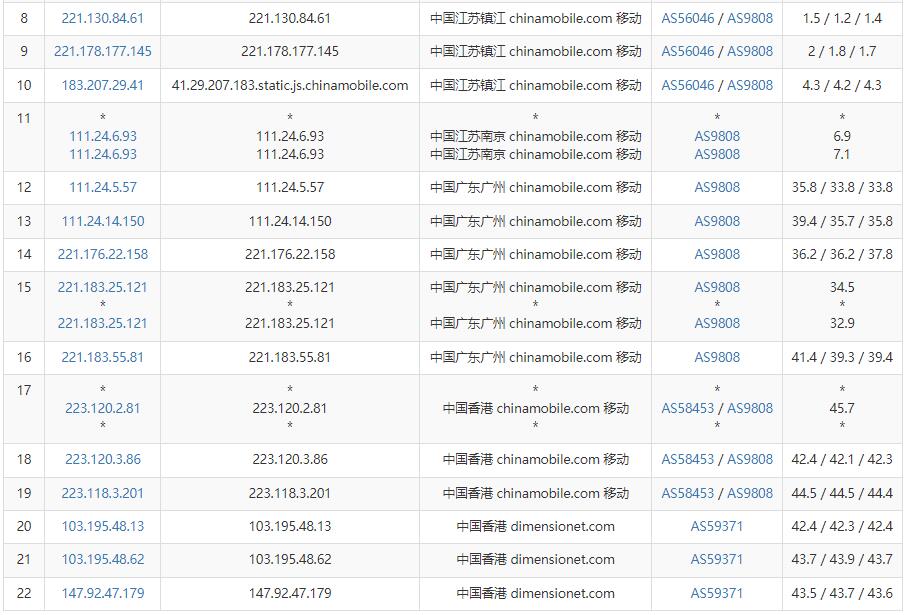 31IDC香港服务器推荐 – 双向CN2线路插图6