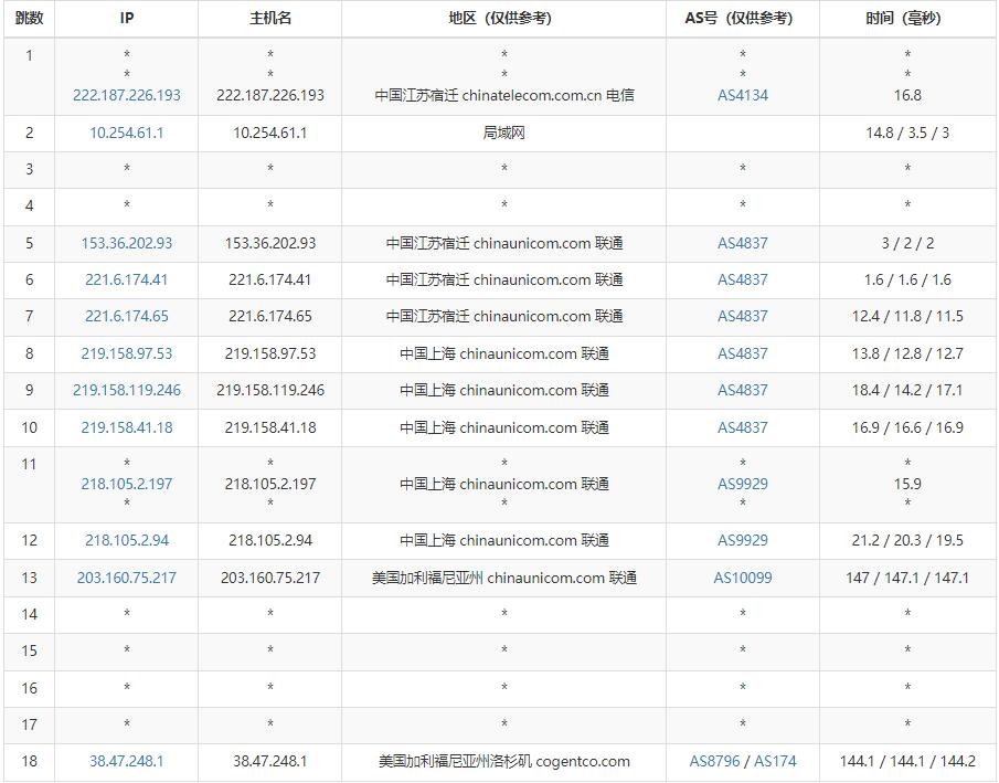 华纳云美国站群服务器推荐 – 253个IP/CN2线路/免费DDoS高防插图5