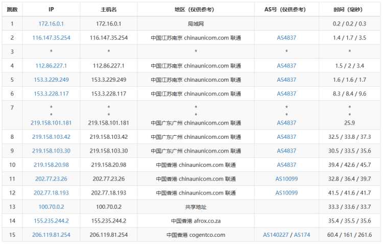 华纳云香港CN2服务器租用套餐介绍及性能简单测评插图3