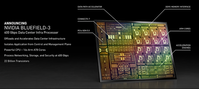 DPU究竟是个什么U？DPU和CPU、GPU有什么关系？插图2