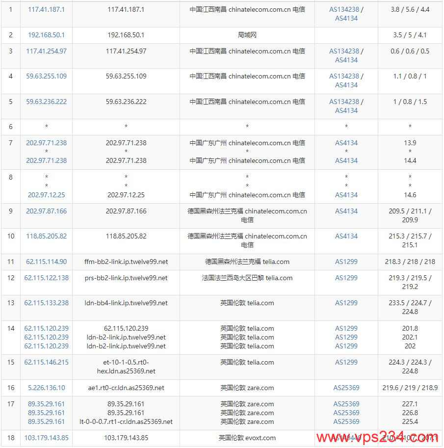 Evoxt英国VPS测评 – 国内访问网络稳定插图3