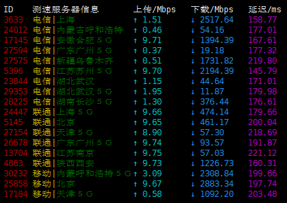 爱云 – 美国BGP高防 2C1G10M 五折 月付12.5 评测插图2