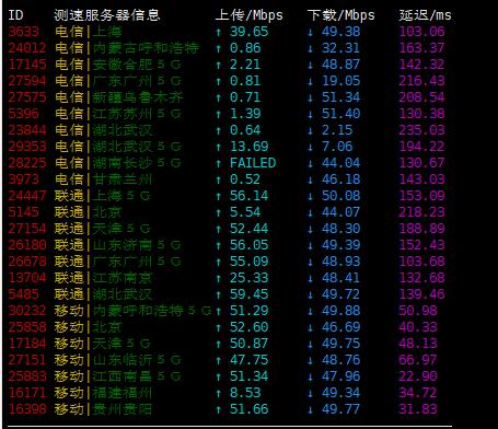 许诺云 – 香港NTT 带宽50M 月付9.9元 评测插图2