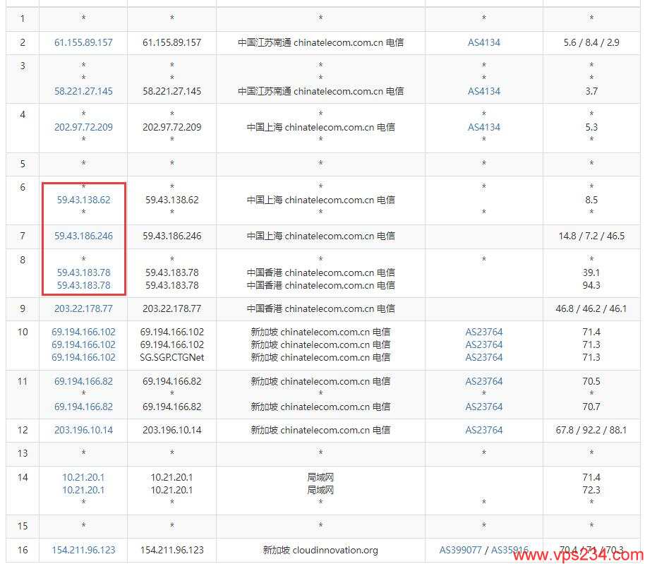 CDNCloud新加坡VPS推荐 – 双向CN2线路插图4