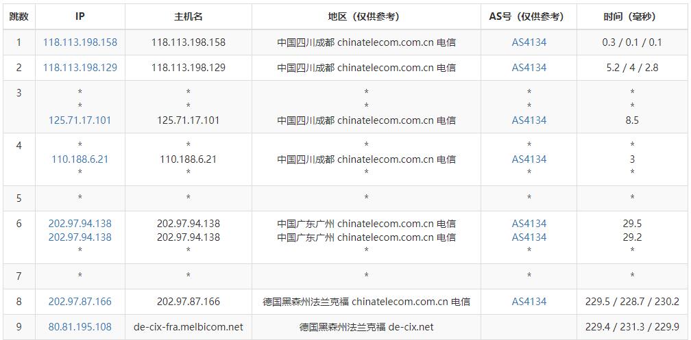 justhost.asia 德国VPS怎么样测评介绍 – 1000Mbps带宽无限流量插图4