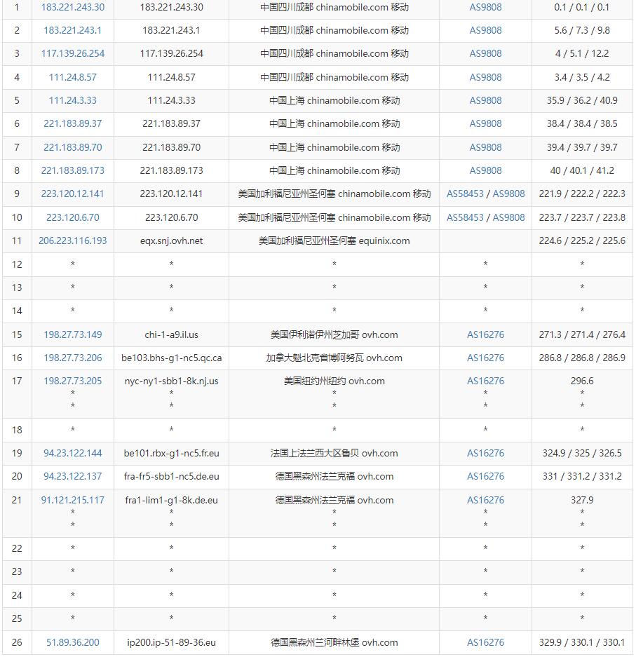 Regxa德国VPS怎么样测评介绍插图5