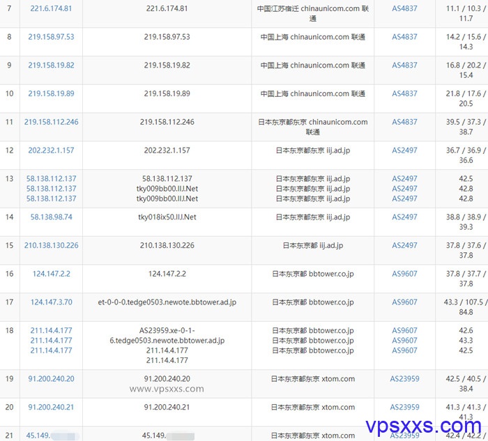 GreencloudVPS日本东京大硬盘vps联通去程