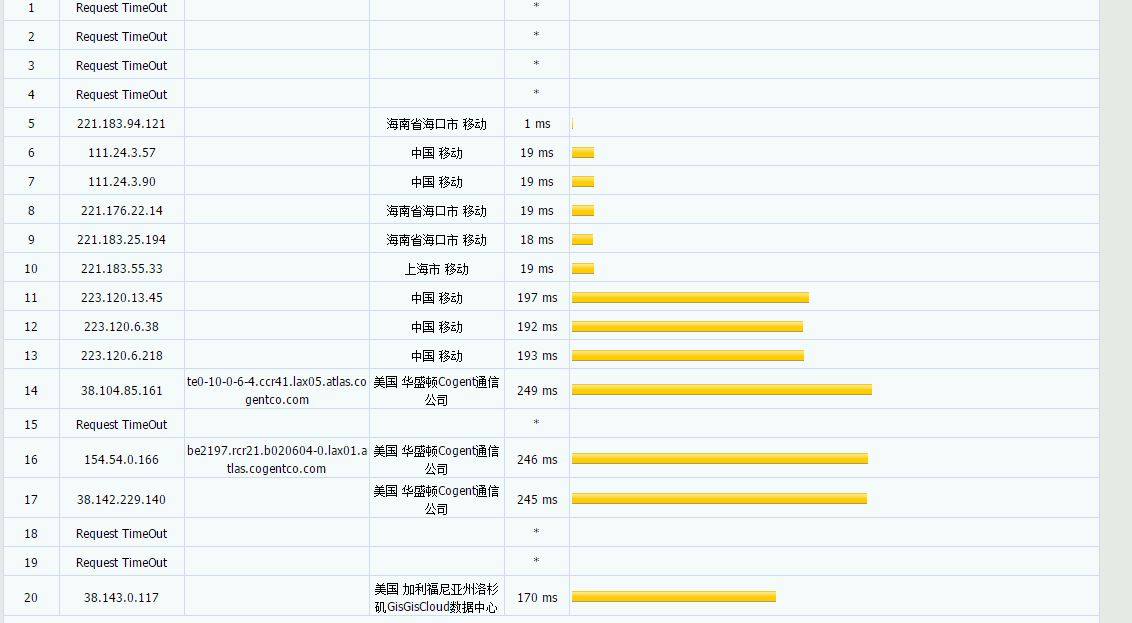 GigsGigsCloud – 洛杉矶CN2 GIA高防 带宽500M 月付16美元 评测插图6