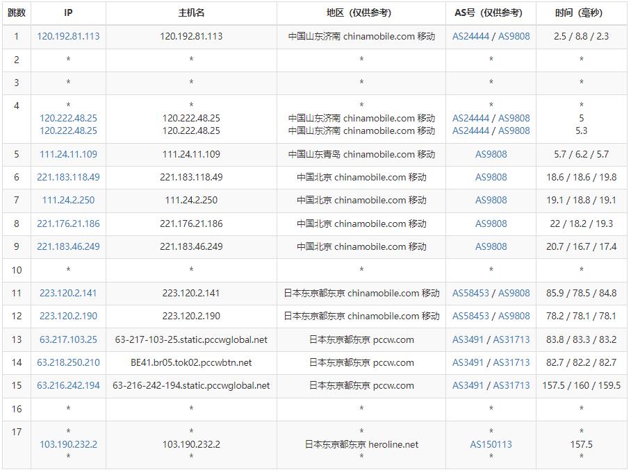 anyhk日本VPS怎么样测评介绍插图6