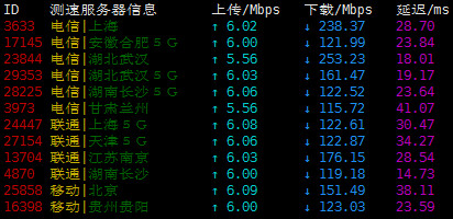 腾讯云轻量服务器广州机房上传下载速度