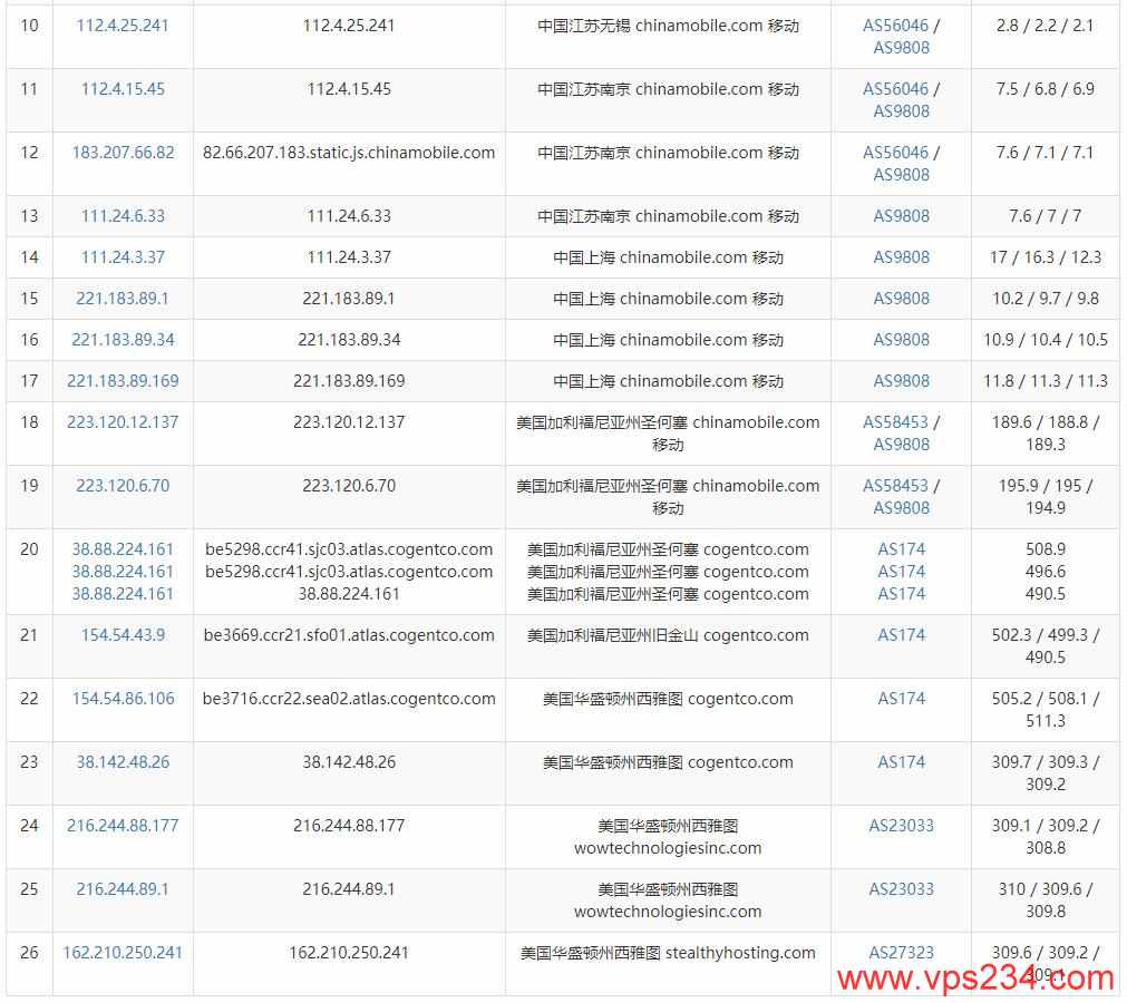 SmartHost美国VPS测评 – 西雅图机房插图5