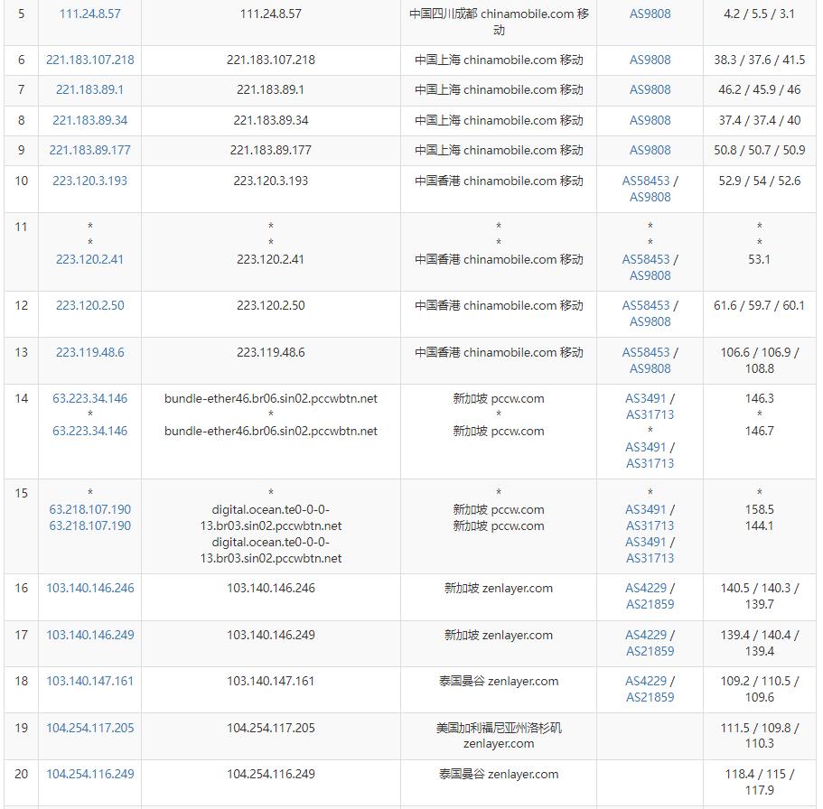 arkecx泰国VPS怎么样测评介绍插图5