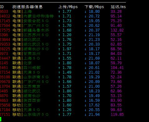 vosent – 日本 BGP.NET三网双向CN2 GIA促销 首月半价375元 评测插图2