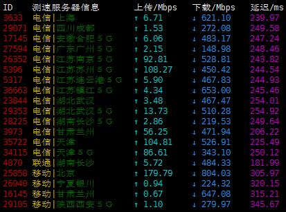 arkecx波兰VPS怎么样测评介绍插图6