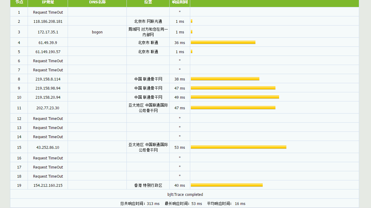 美德云 – 香港将军澳CN2特价云服务器 不超开 月付22元 评测插图3