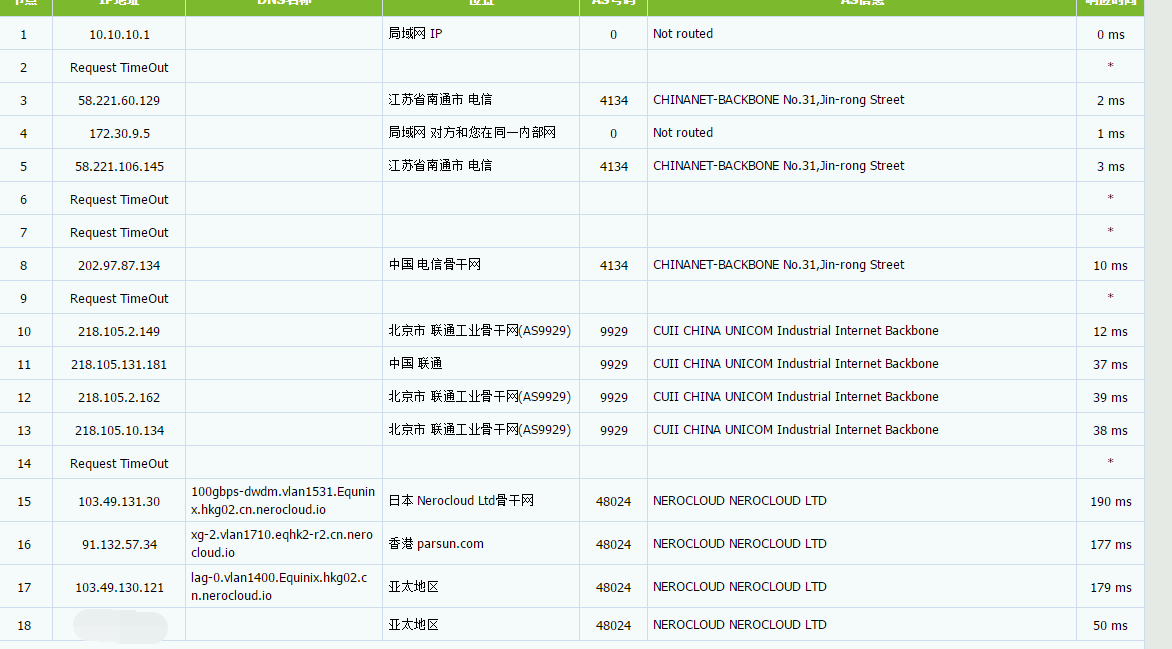 YXVM 香港VPS 1核1G 带宽500M 月付10美元 评测插图4