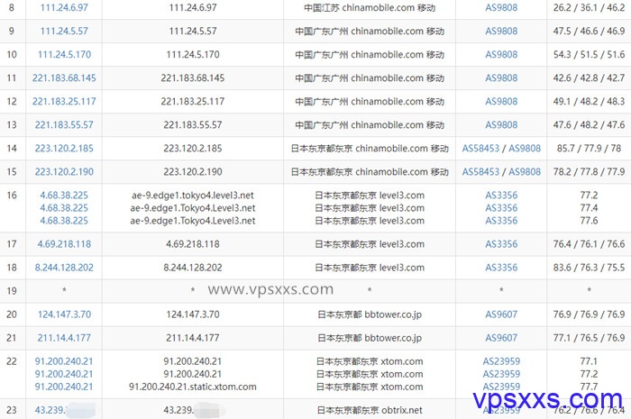 greencloudvps日本东京VPS移动去程