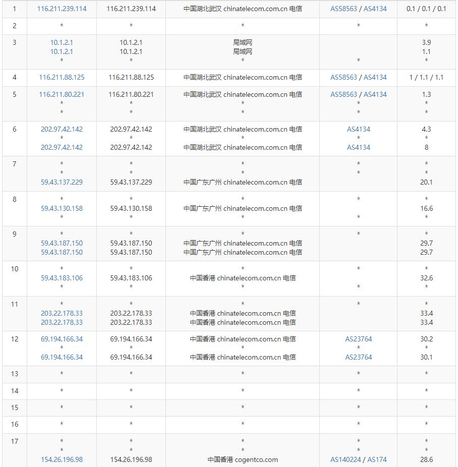 10gbiz香港VPS测评 – 电信CN2 / 联通AS9929直连插图3