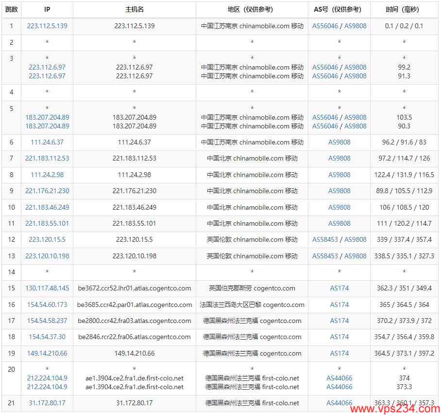 Ultahost德国VPS测评 – 无限流量/免费DDoS高防插图6