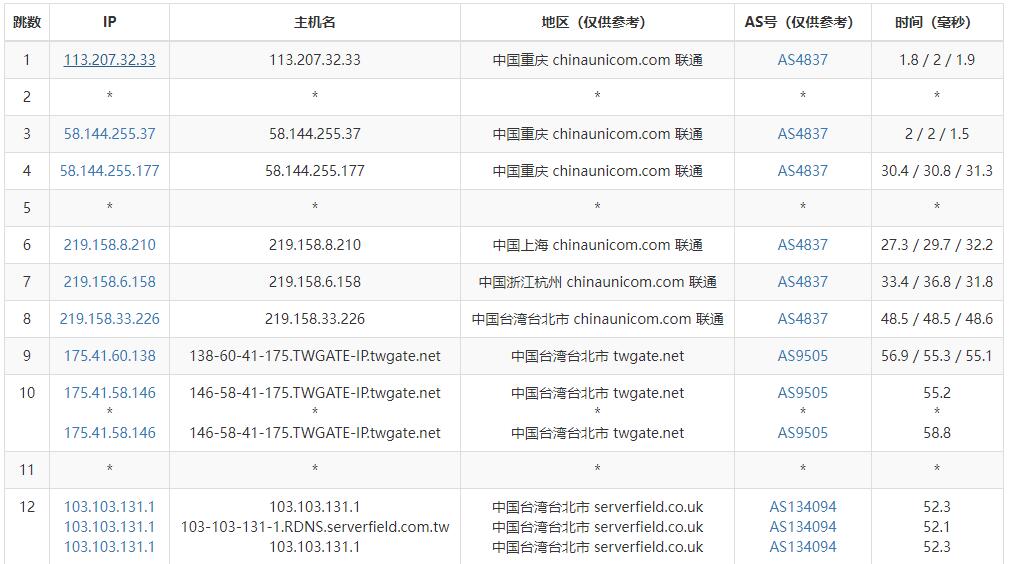 TaiwanWebHosting台湾虚拟主机测评 – 三网直连插图3