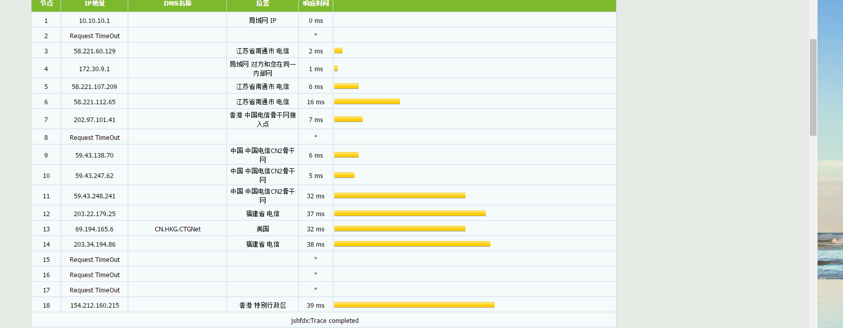 美德云 – 香港将军澳CN2特价云服务器 不超开 月付22元 评测插图4