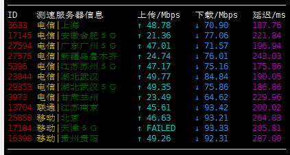 CMIVPS – VPS主机全场五折 香港带宽30M 月付3.5美元 评测插图3