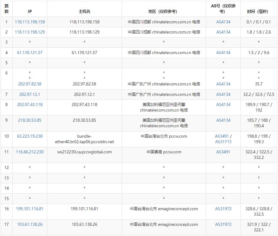 筋斗云：台湾独立服务器测评 – 无限流量免费DDoS防御插图4