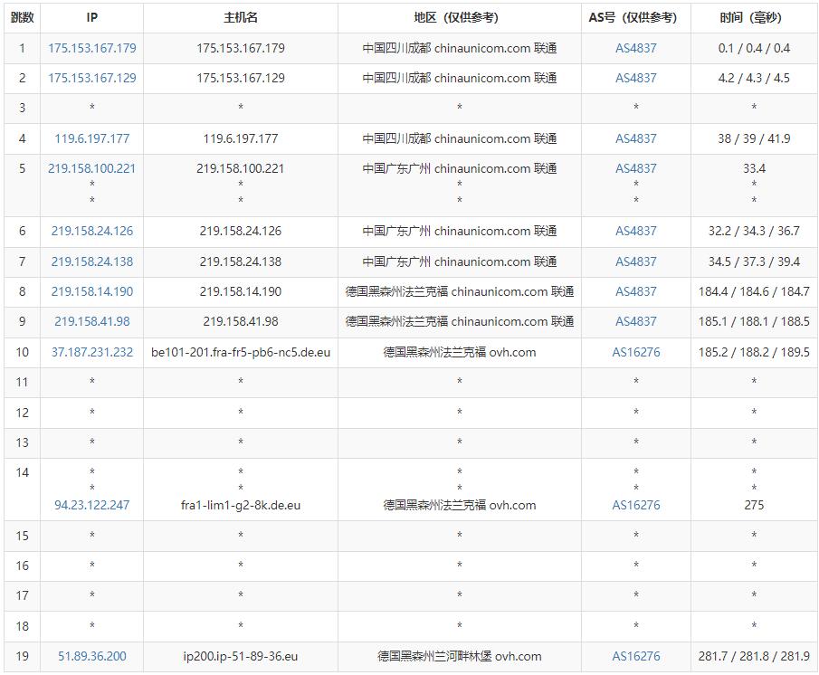 Regxa德国VPS怎么样测评介绍插图4